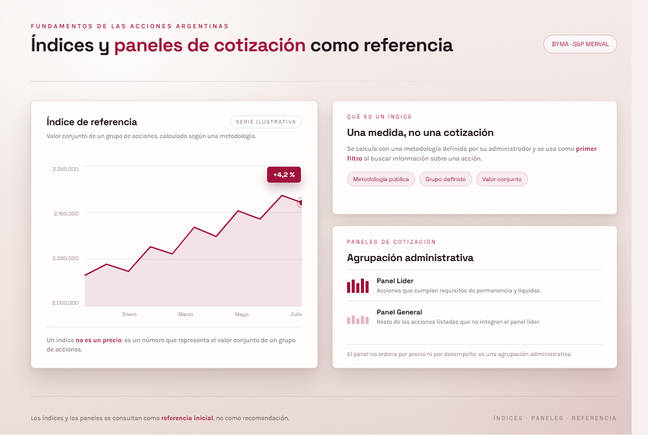 Diagrama de índices y paneles del mercado de acciones argentino para referencia educativa