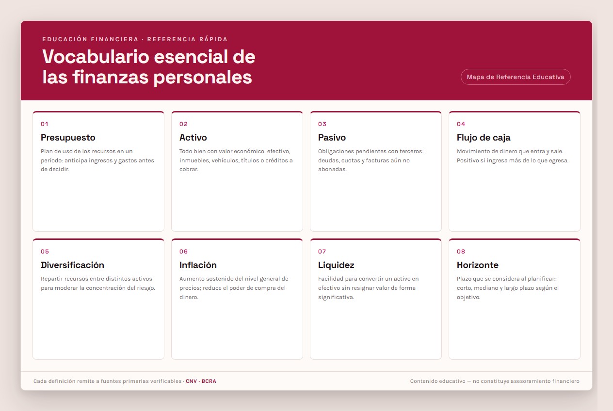 Ilustración del vocabulario esencial de la educación financiera